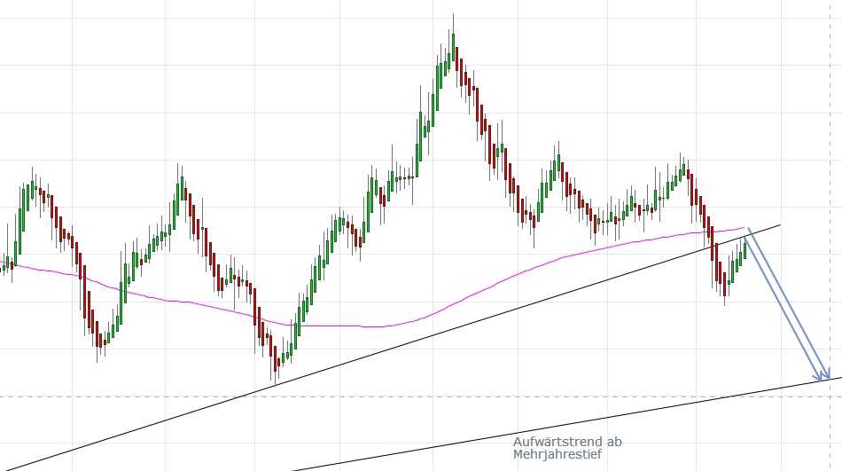 Gold ist zu teuer 1030747