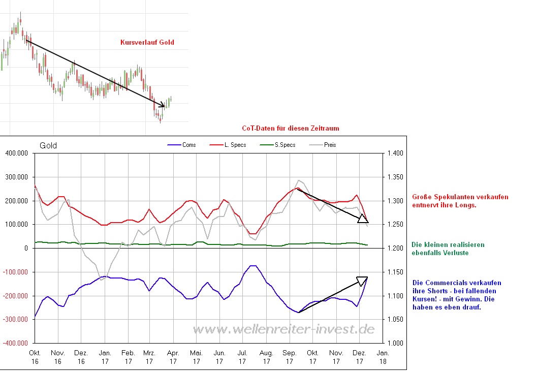 Gold ist zu teuer 1030752