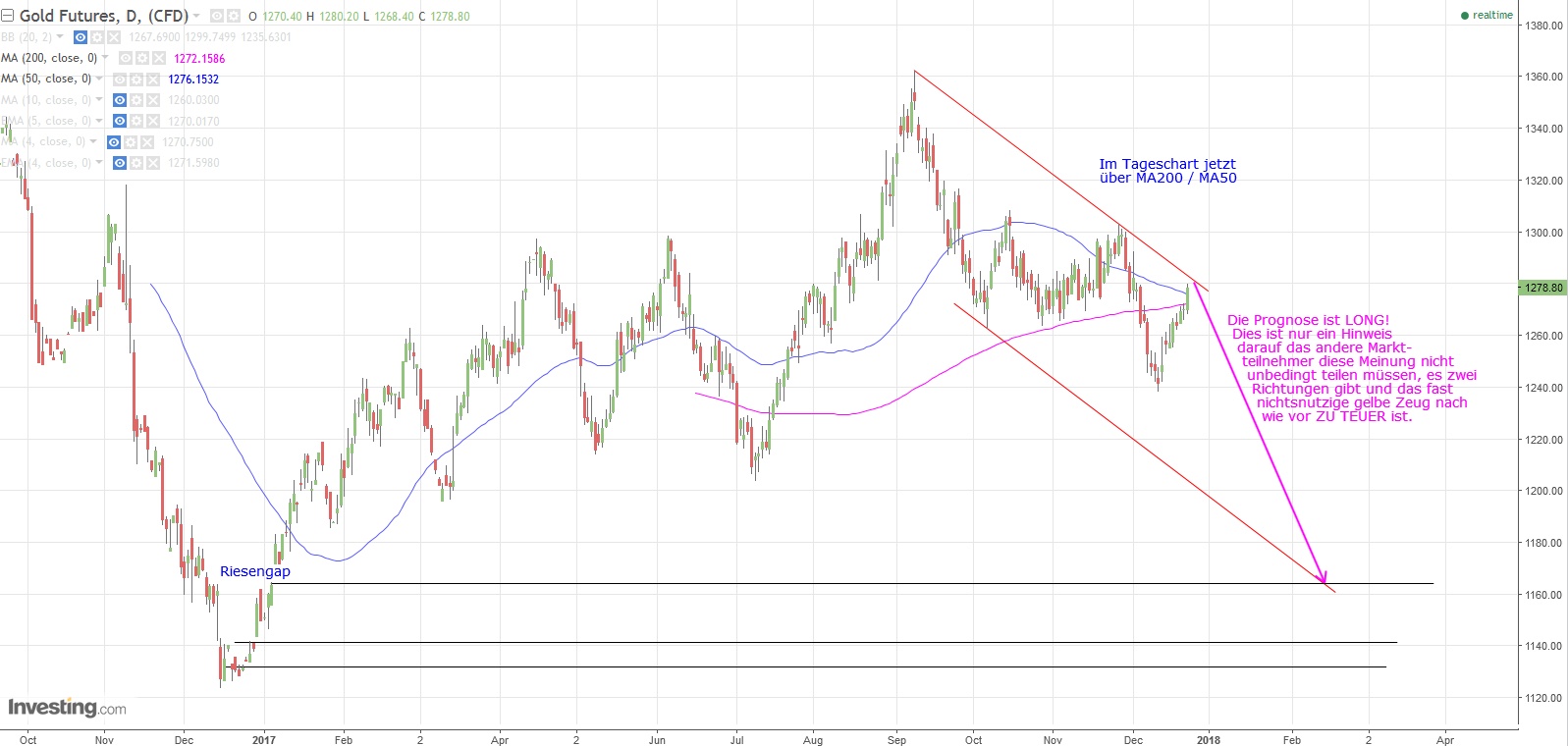 Gold ist zu teuer 1031370
