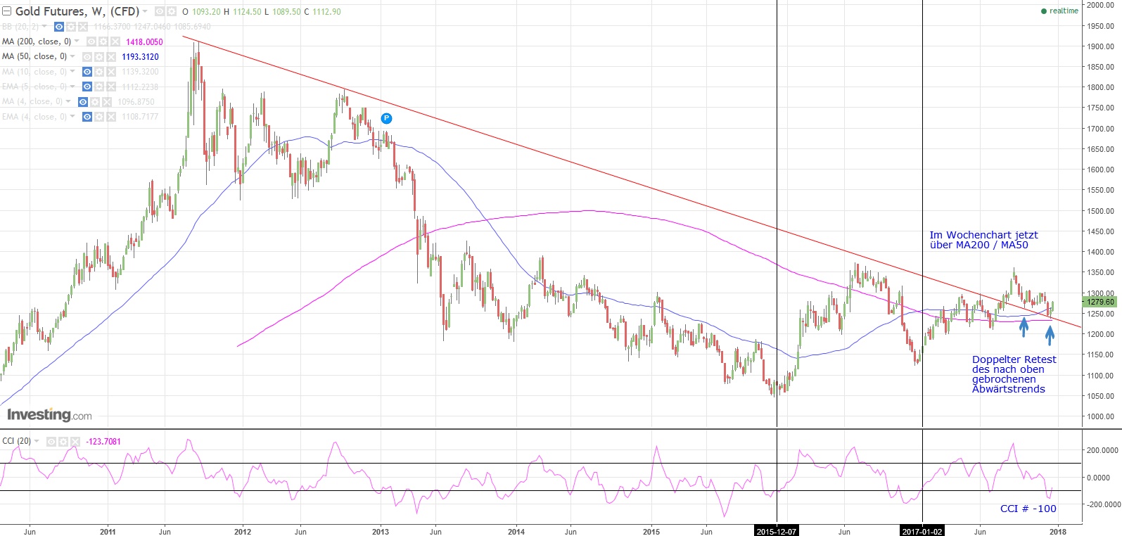 Gold ist zu teuer 1031368