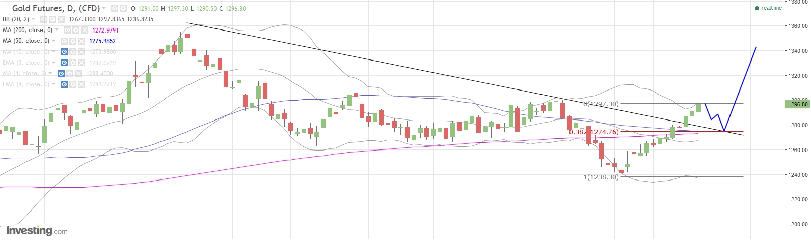 Gold ist zu teuer 1031955