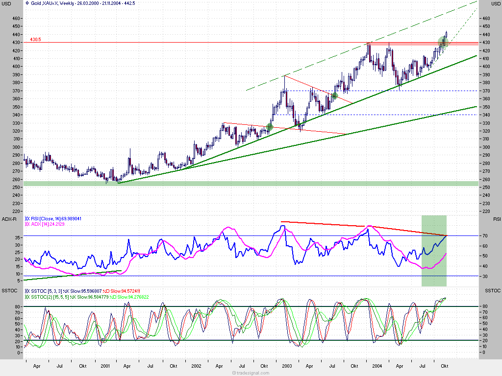 f-h Oni BW sb & Friends-TTT, Mittwoch 17.11.04 2672