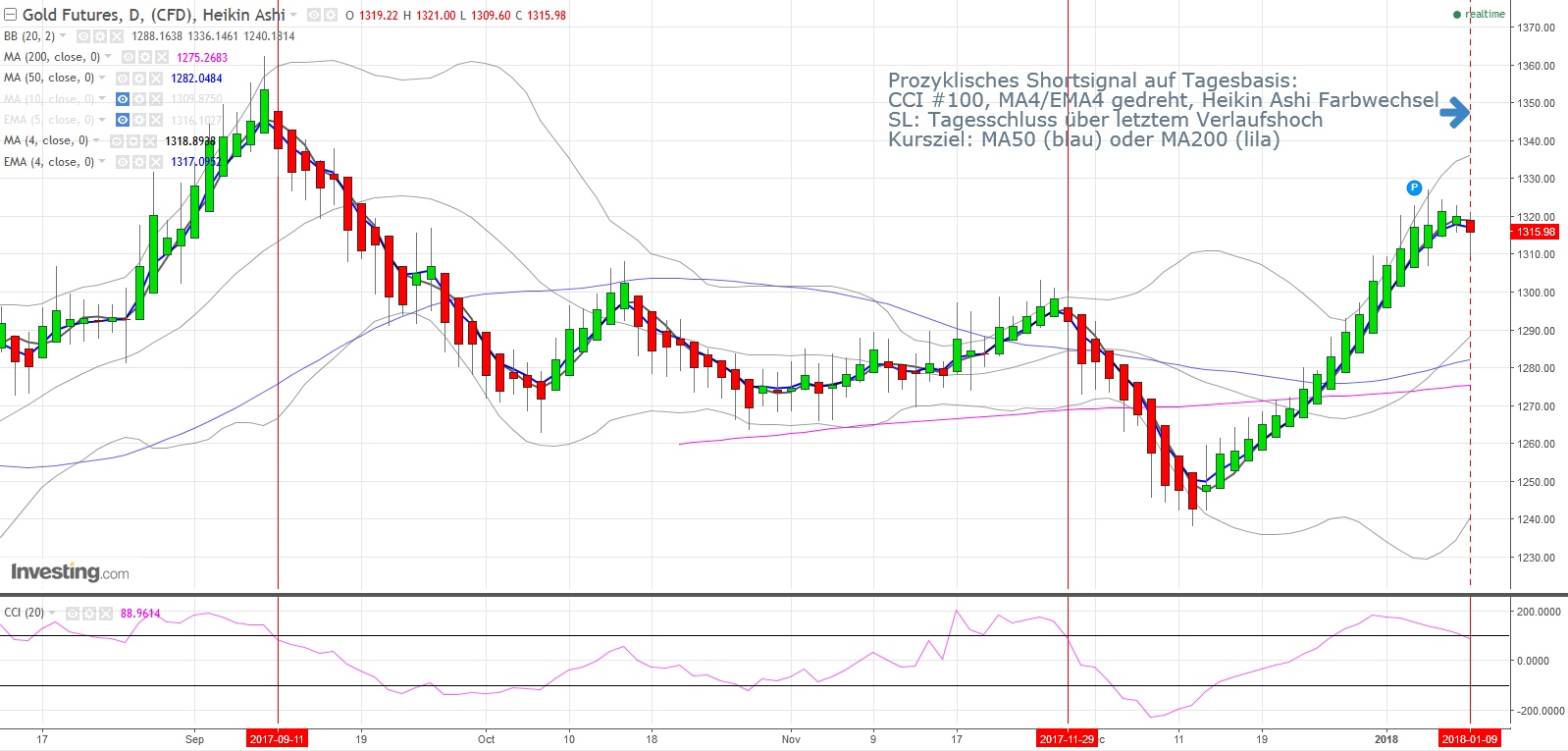 Gold ist zu teuer 1034027