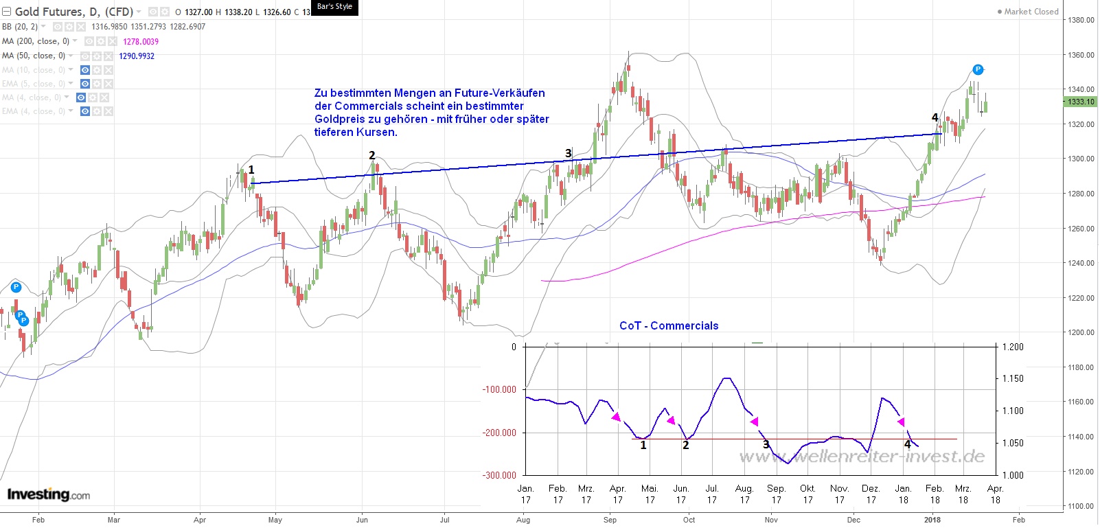 Gold ist zu teuer 1036204