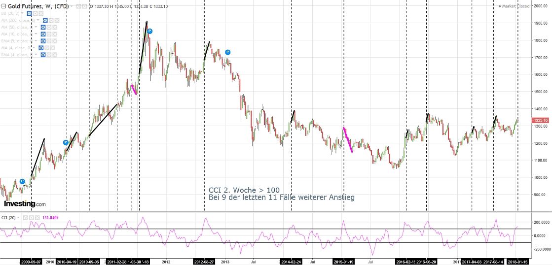 Gold ist zu teuer 1036199