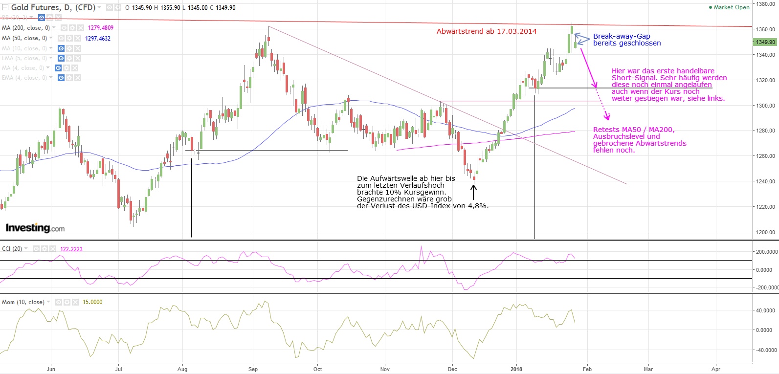 Gold ist zu teuer 1037335