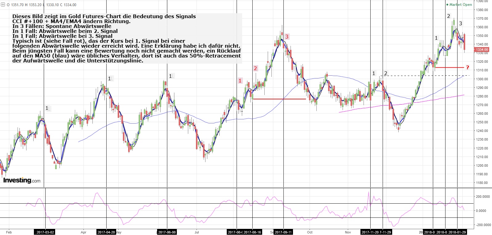 Gold ist zu teuer 1038717
