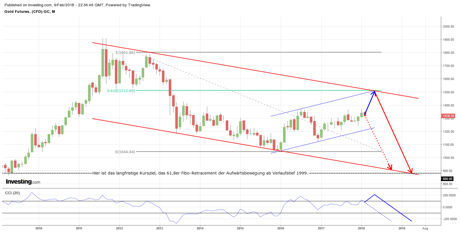 Gold ist zu teuer 1040130