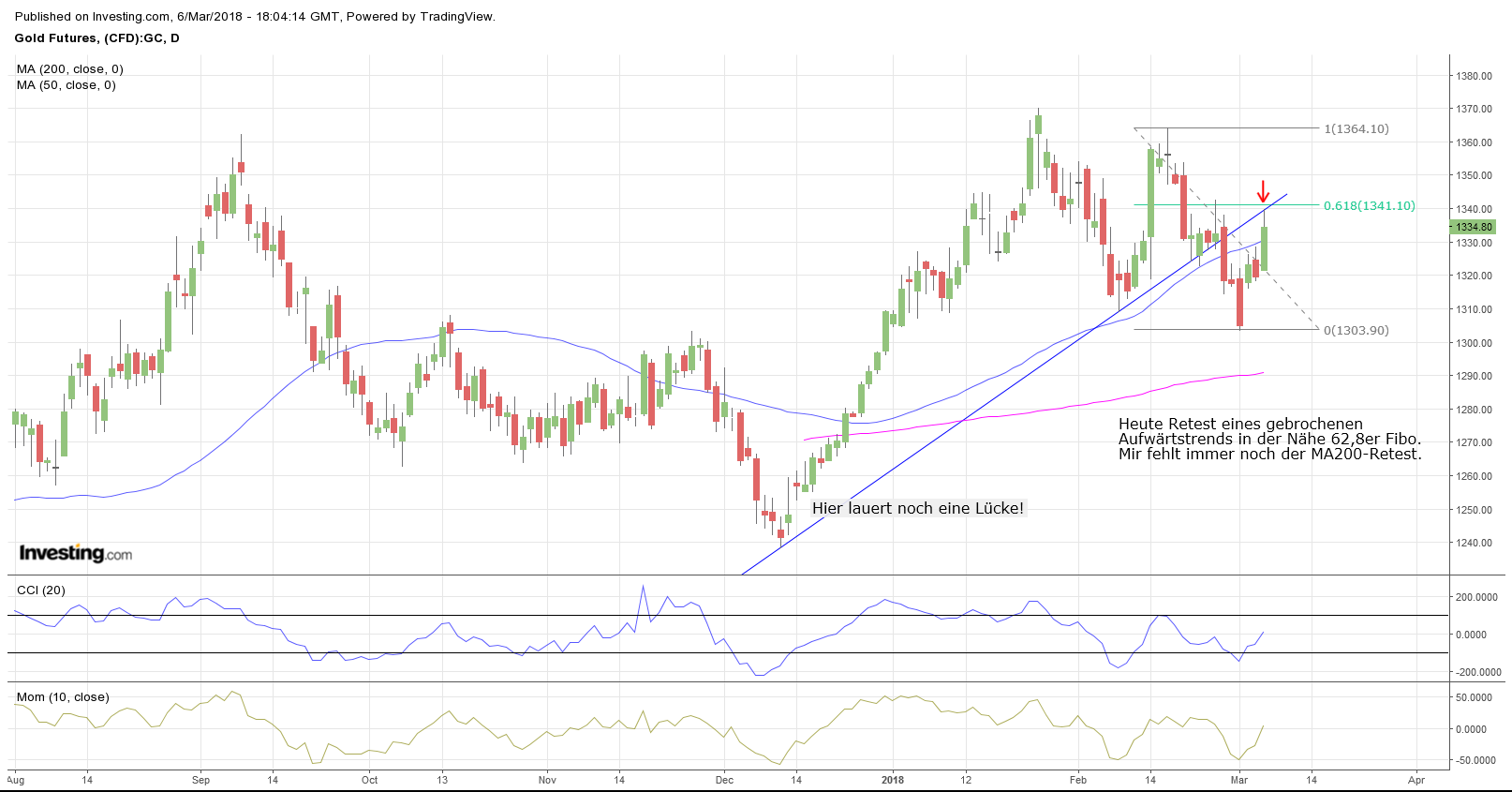 Gold ist zu teuer 1043968