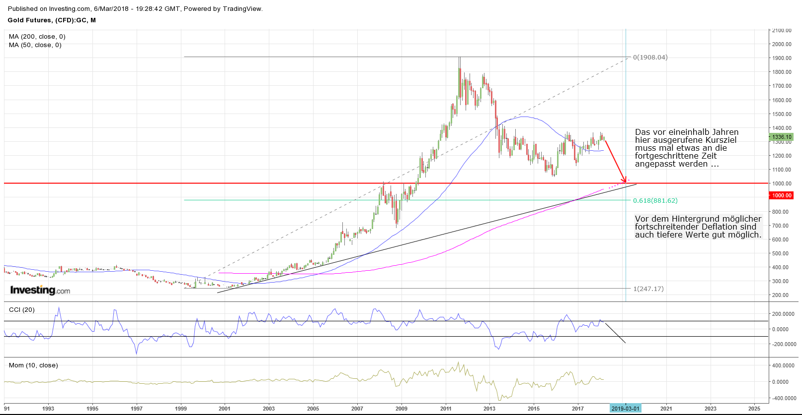 Gold ist zu teuer 1043979