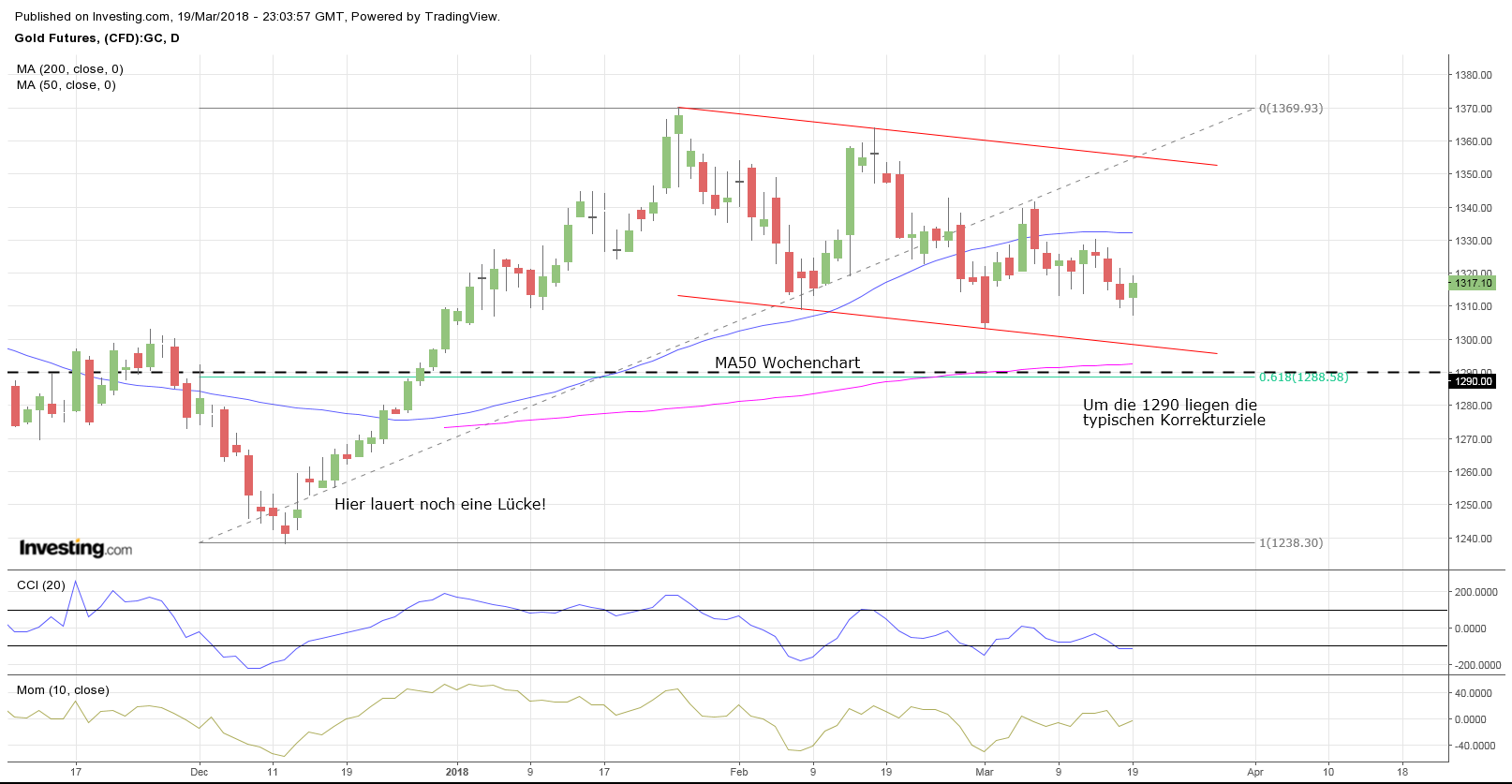 Gold ist zu teuer 1046024