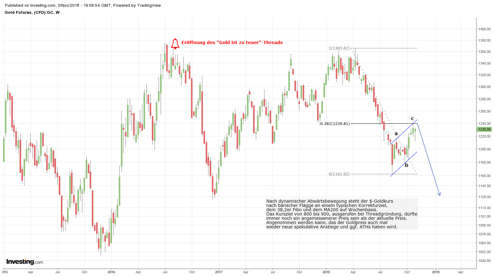 Gold ist zu teuer 1081334
