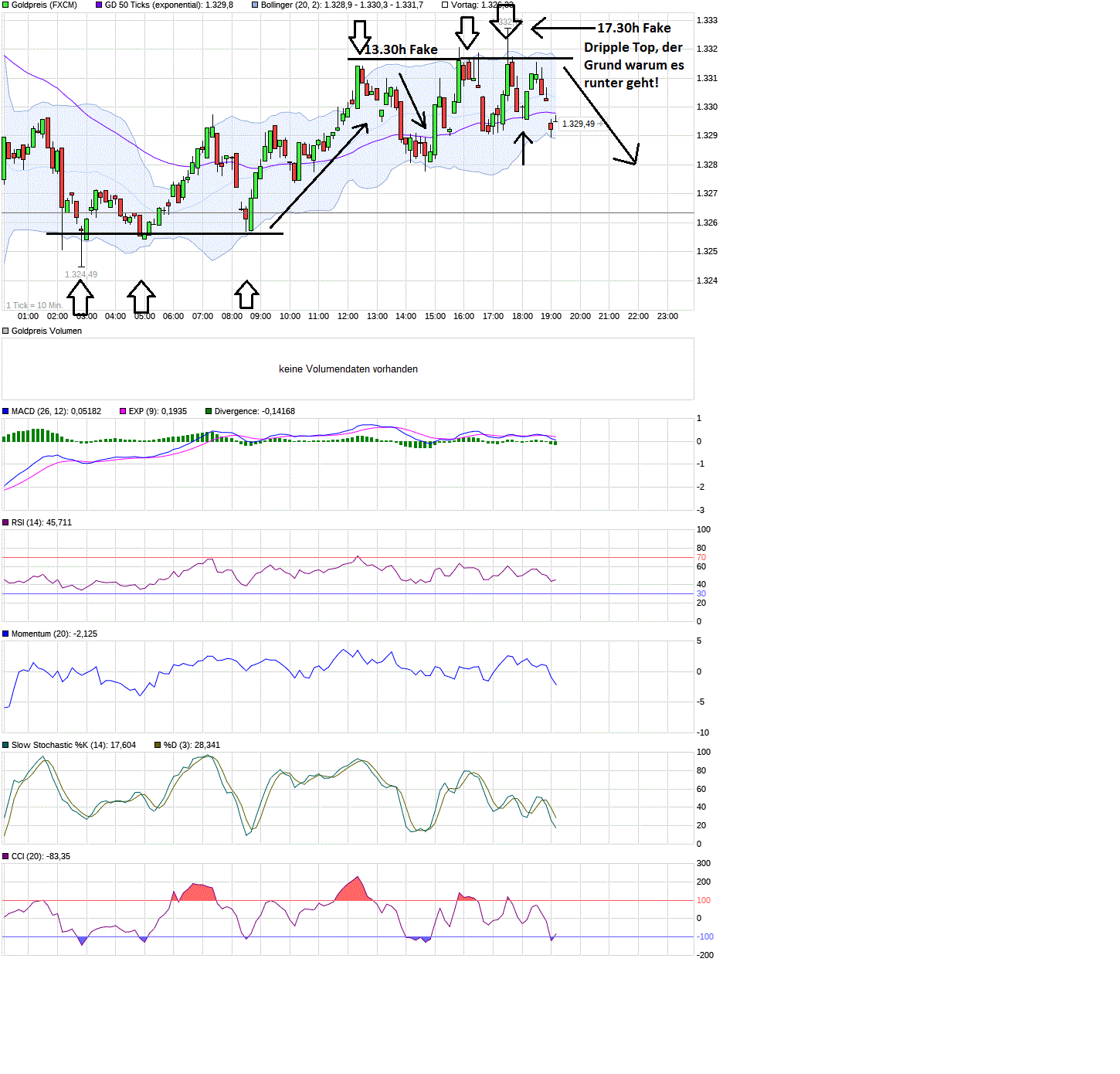 Barrick Gold 2.0 1035802