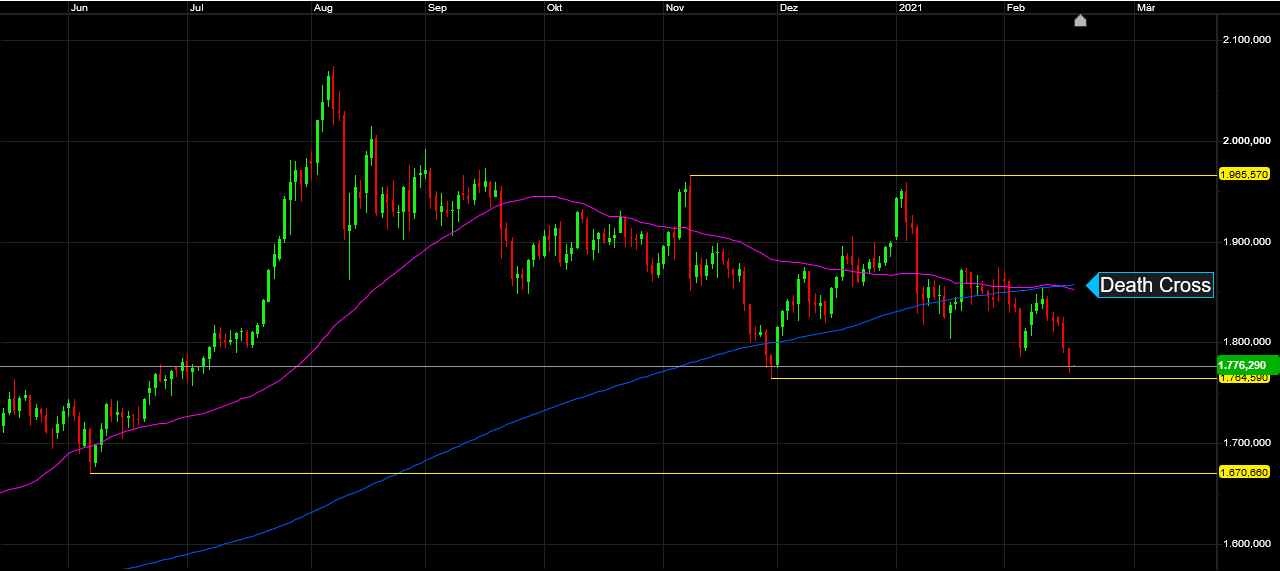 Die besten Gold-/Silberminen auf der Welt 1234328