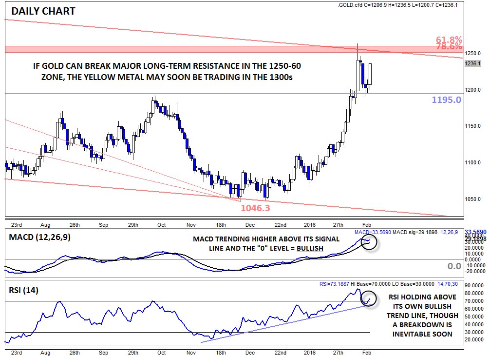 2016 QV DAX-DJ-GOLD-EURUSD-JPY 895108
