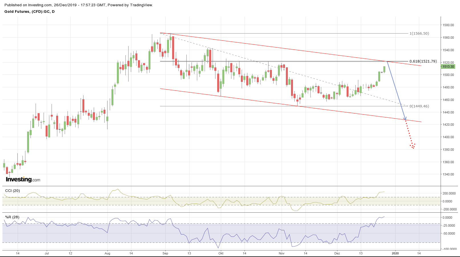 Gold ist zu teuer 1150877