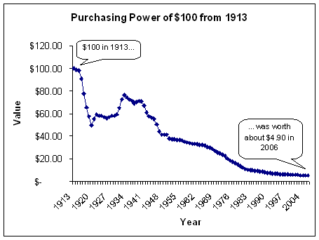 Goldpreis könnte bis auf 500 Dollar steigen 85817