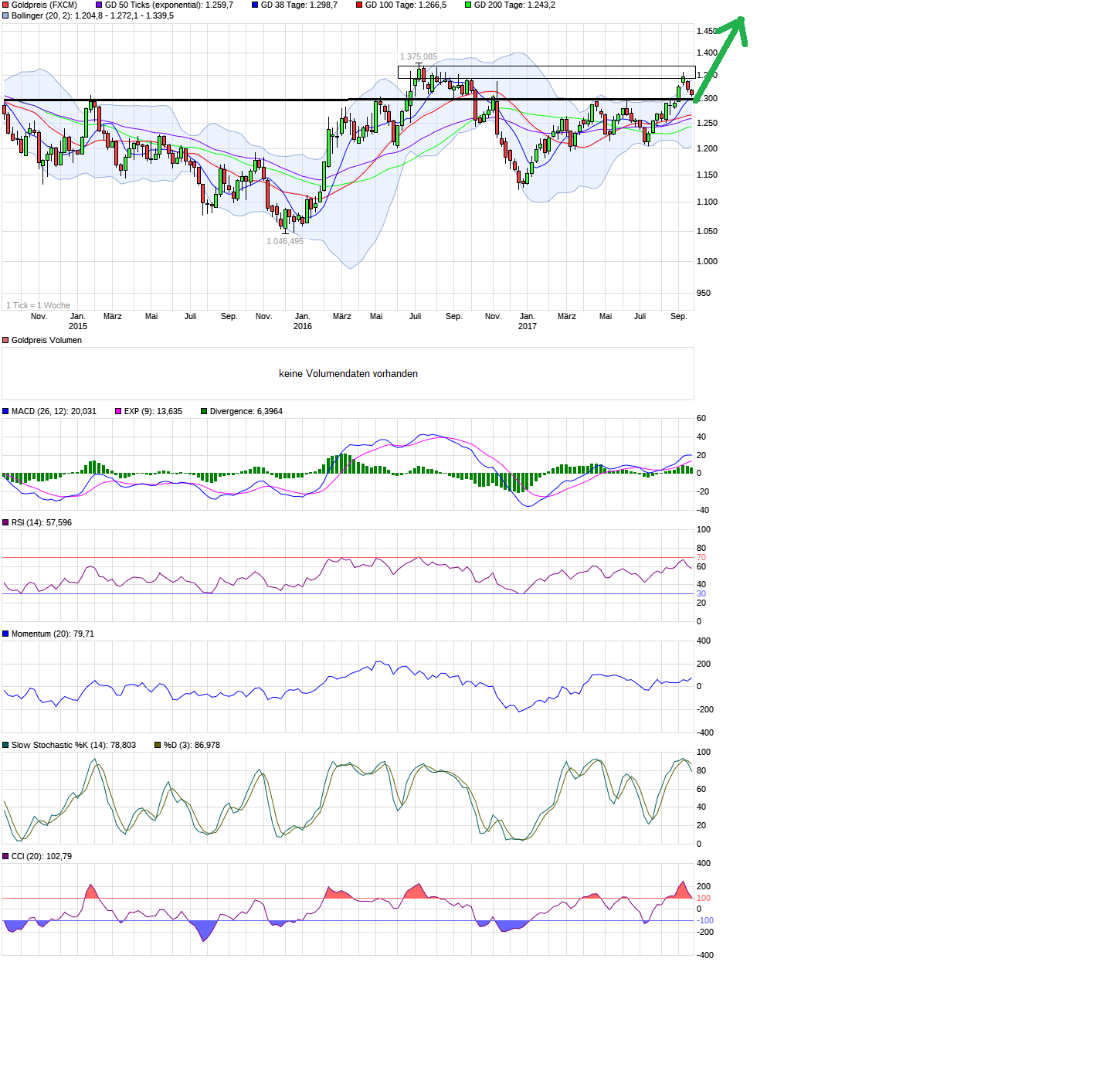 Barrick Gold 2.0 1013172