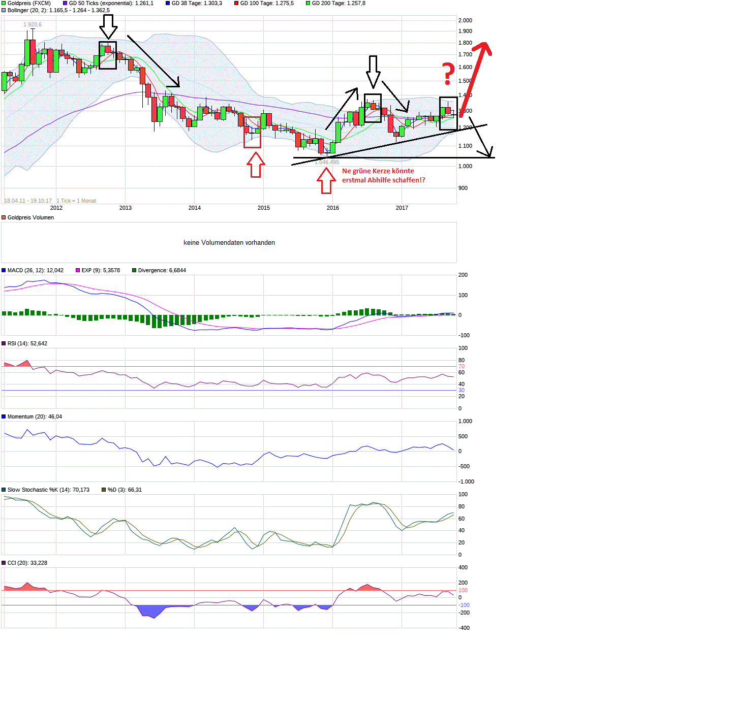Barrick Gold 2.0 1018667