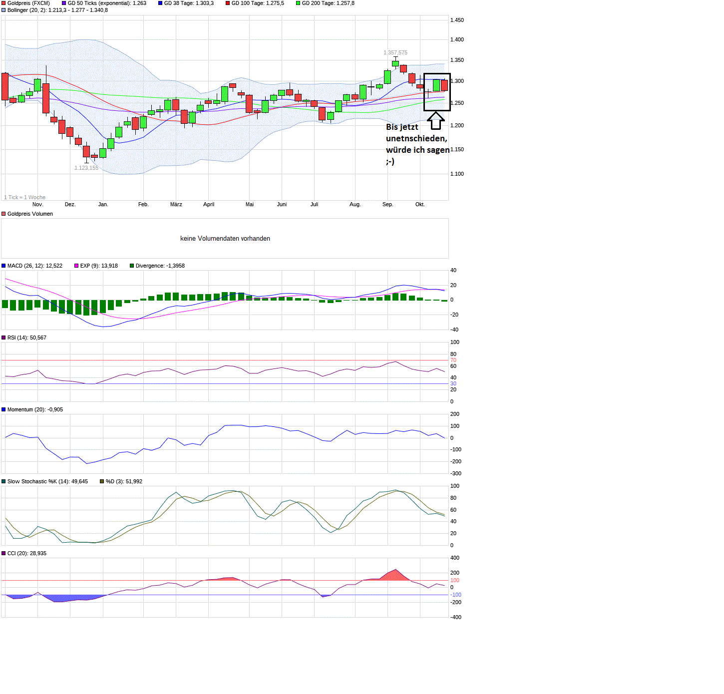Barrick Gold 2.0 1018668