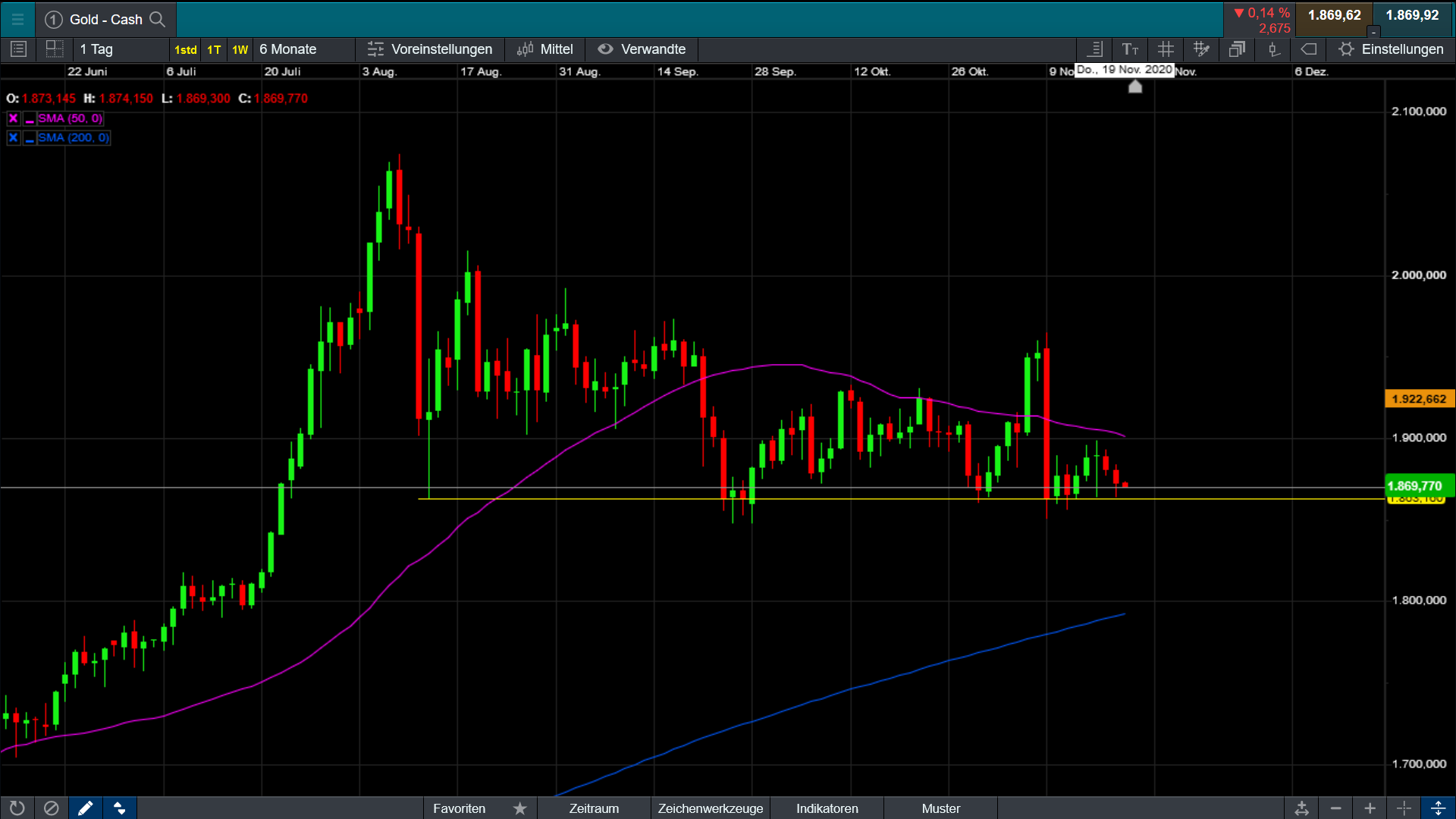 Die besten Gold-/Silberminen auf der Welt 1214329