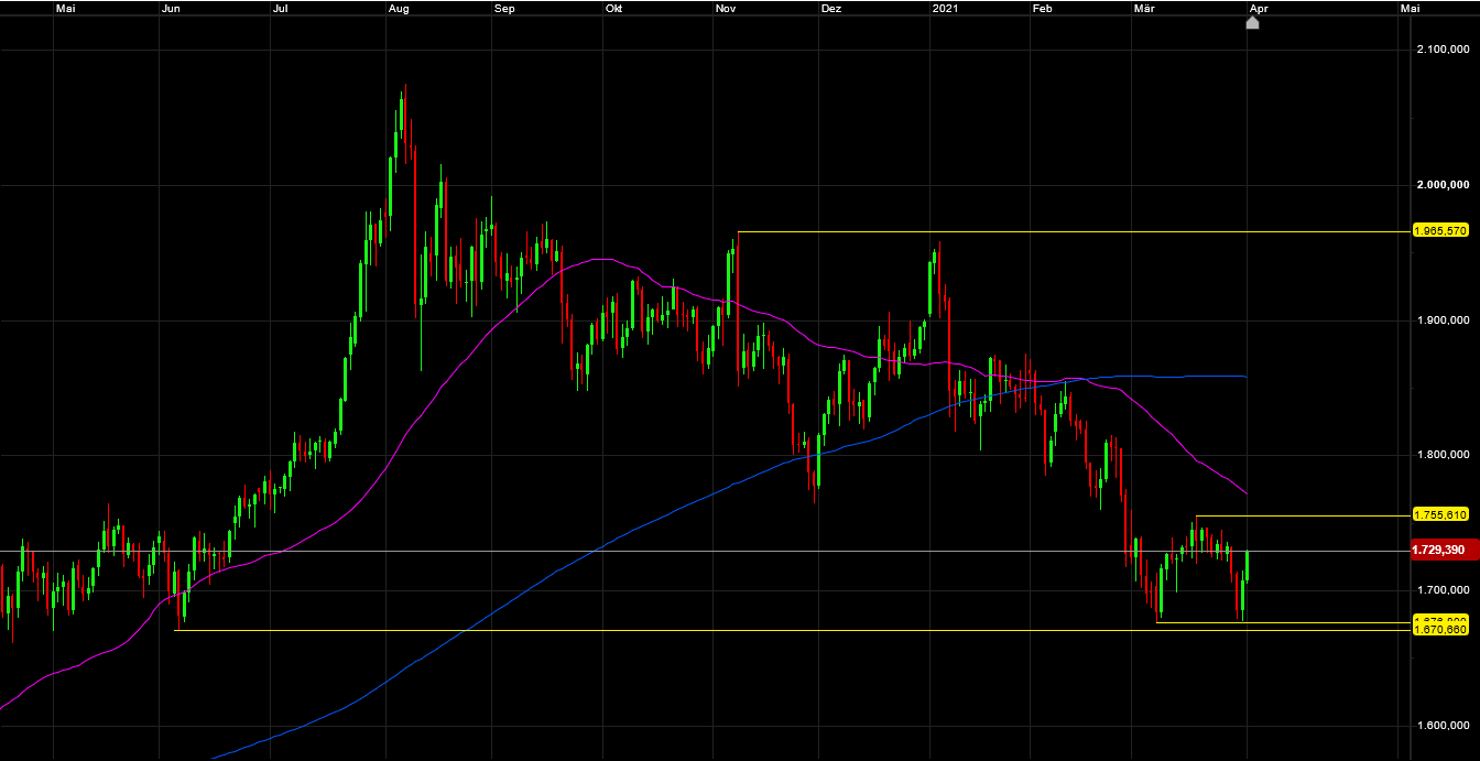 Die besten Gold-/Silberminen auf der Welt 1244056