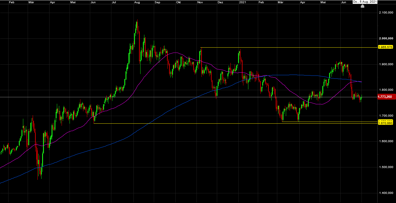 Die besten Gold-/Silberminen auf der Welt 1261564