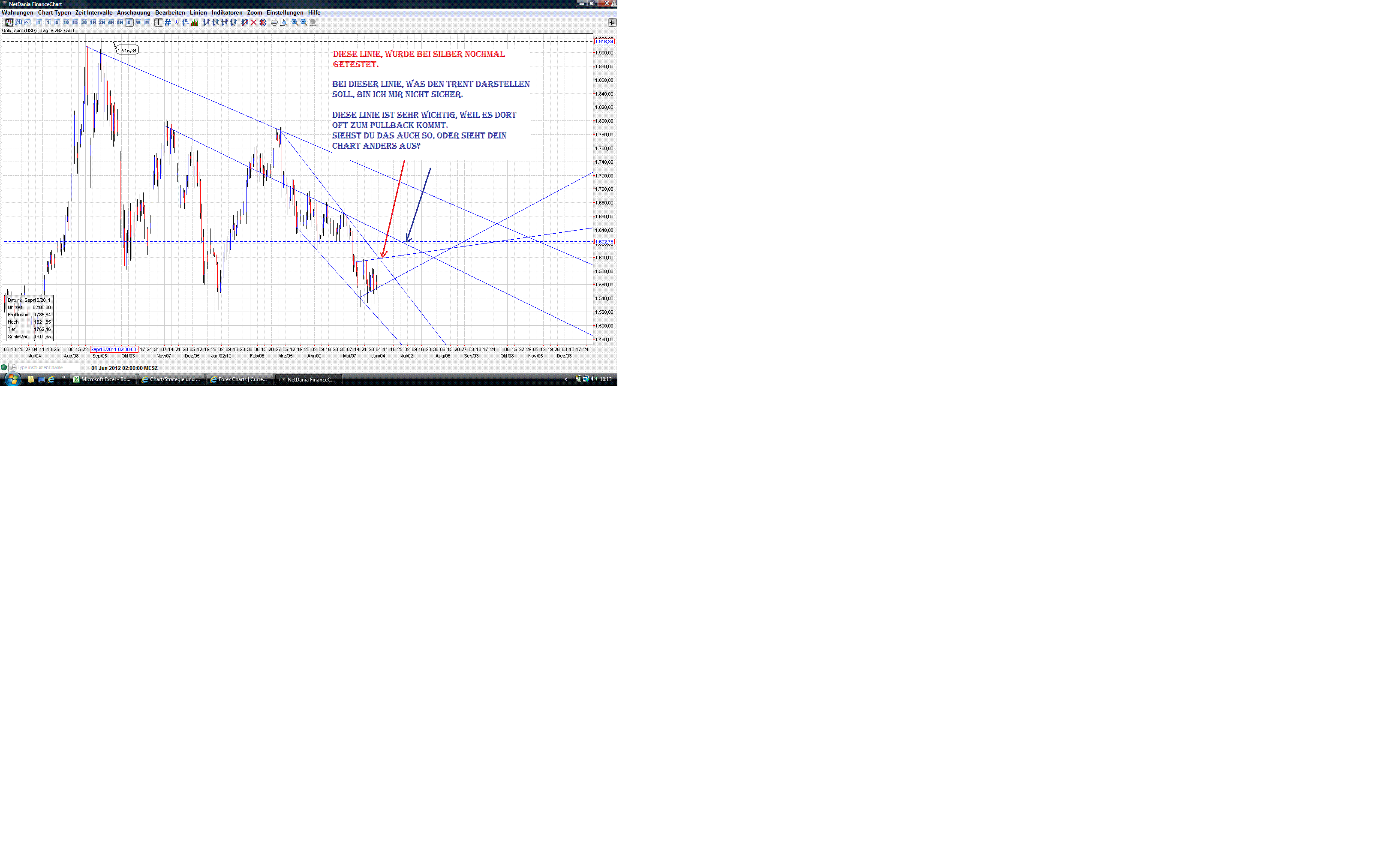 Thread für Papiertiger 512655