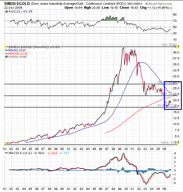 Goldpreis-Szenarien 73639