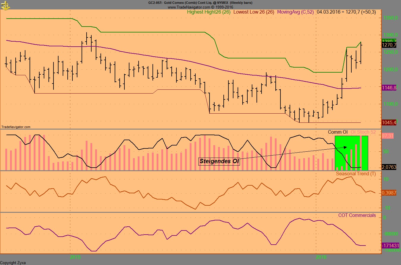 Endlich erfolgreiches Trading mit Rohstoffen 898792