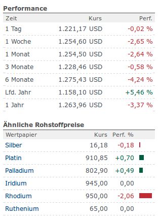 WMI Holdings ! Gibt es eine Alternative ? 988954