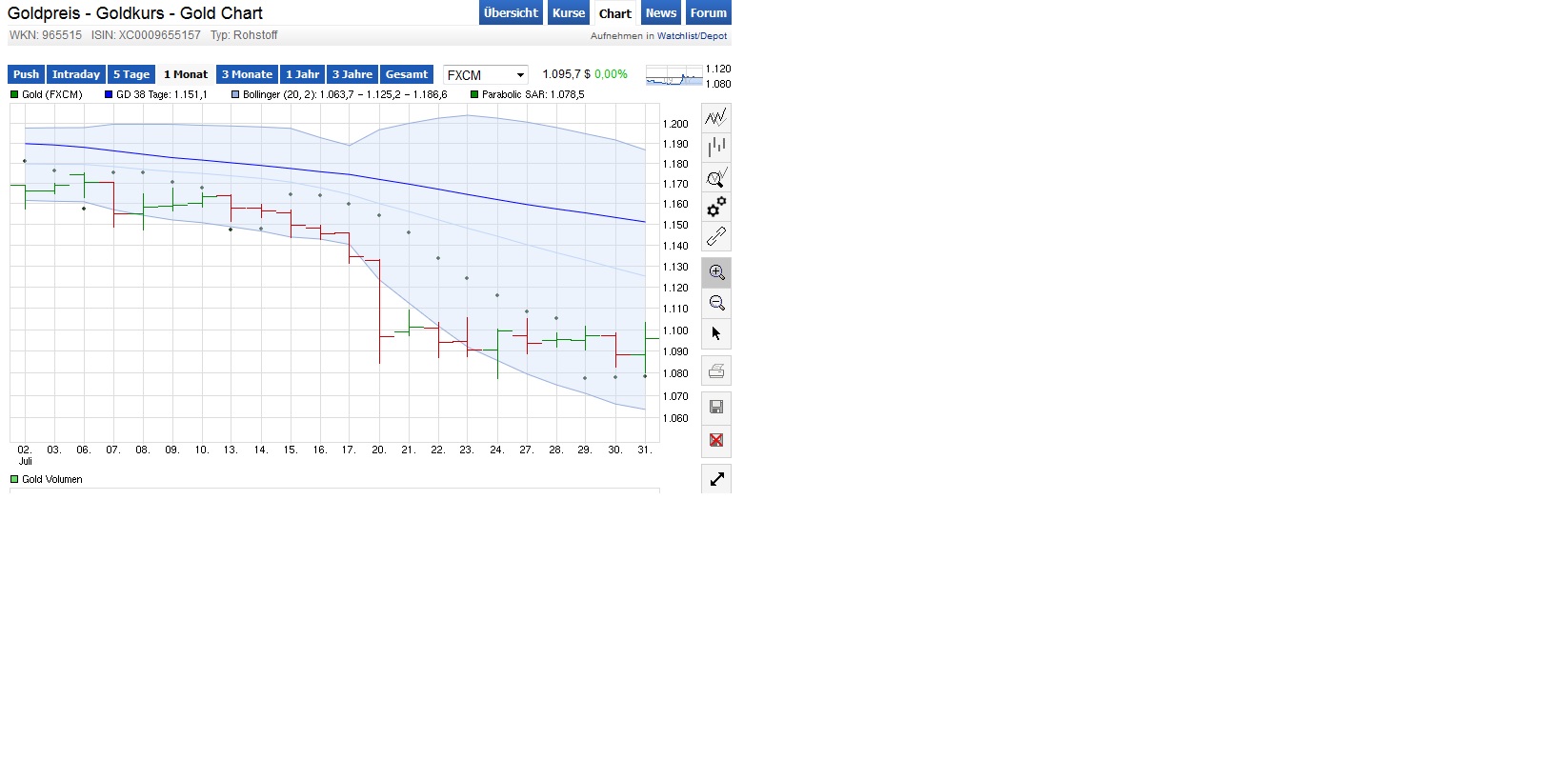 Gold traden - long bzw. short 845975