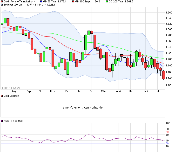 Freunde des Silbers 841824
