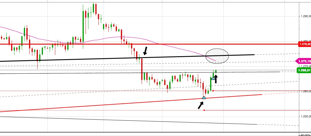 Gold und weitere interessante Anlagemöglichkeiten. 913085