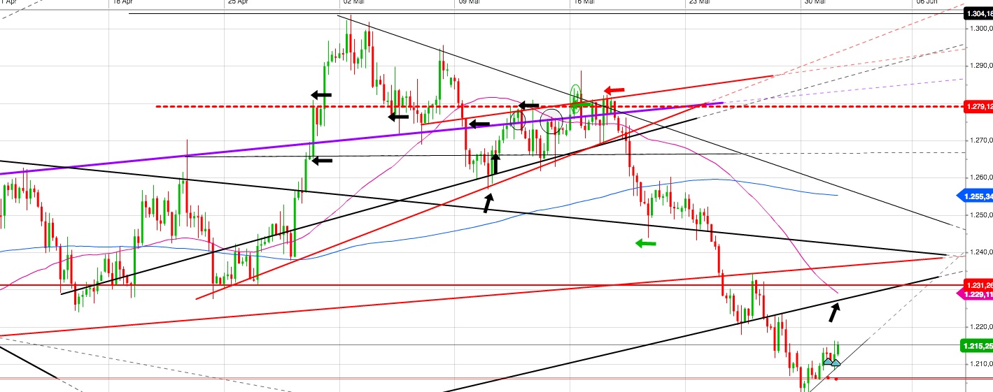 Gold und weitere interessante Anlagemöglichkeiten. 917299