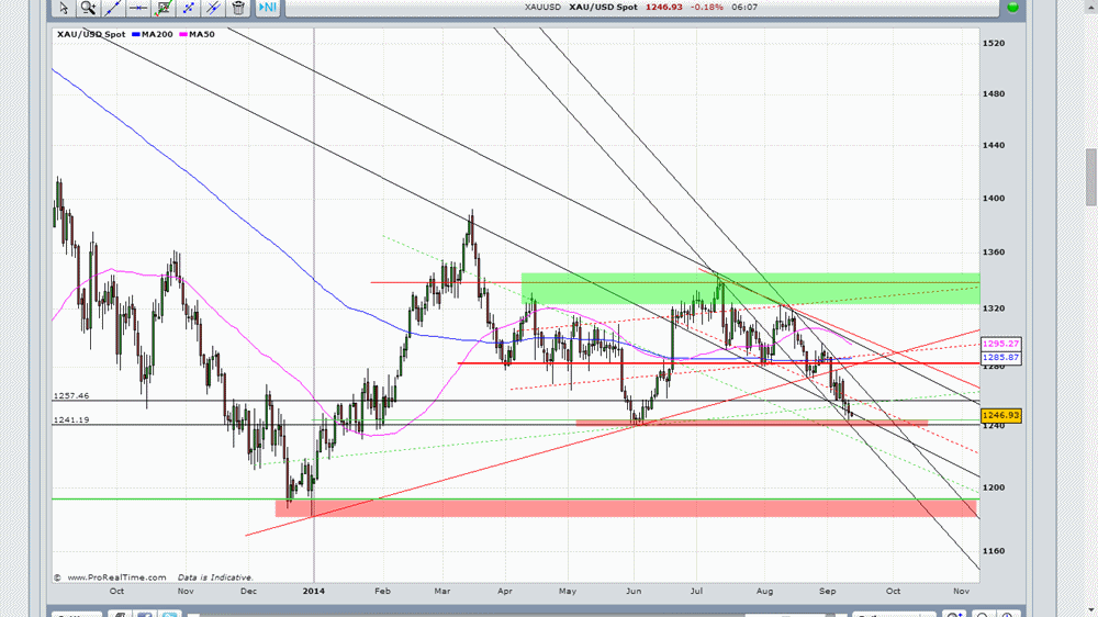 Gold traden - long bzw. short 755500