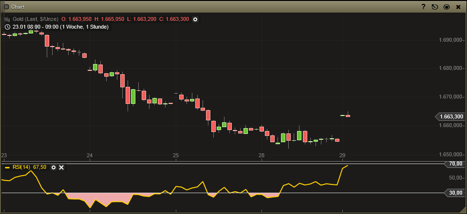 Gold shorten? 573531