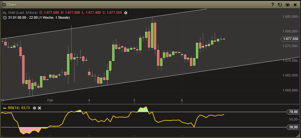 Gold shorten? 576279