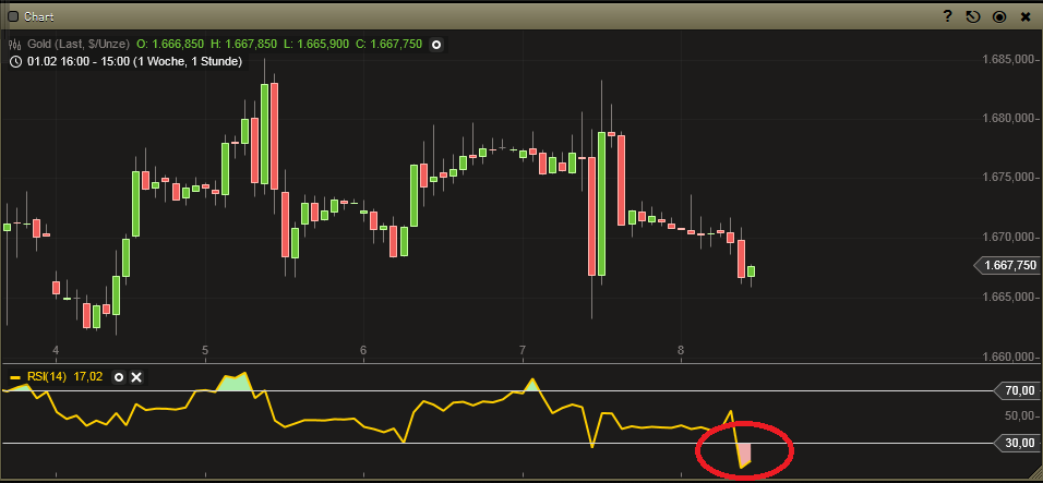 Gold shorten? 576850