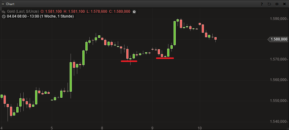 Gold shorten? 596060