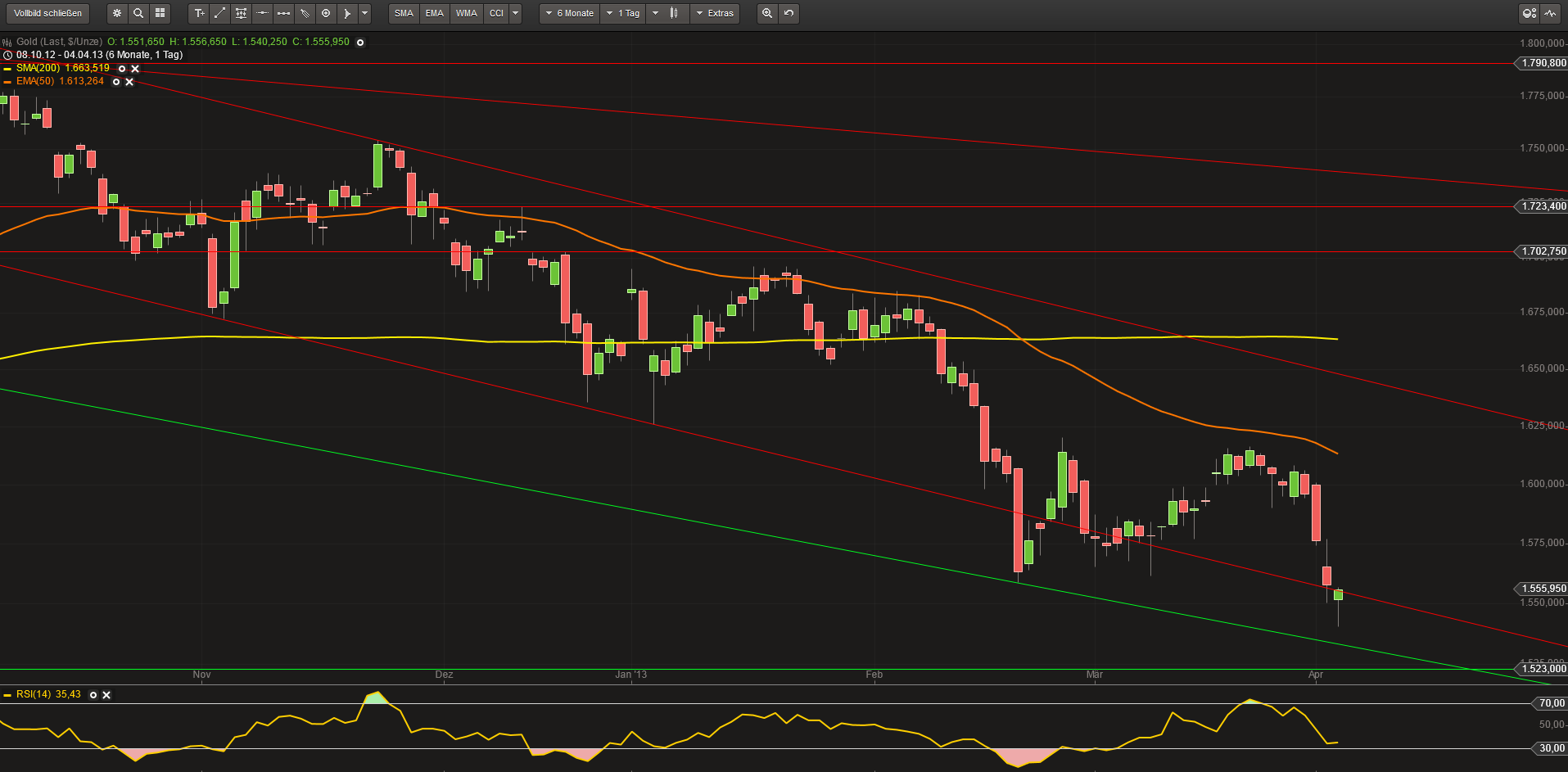 Gold shorten? 594220