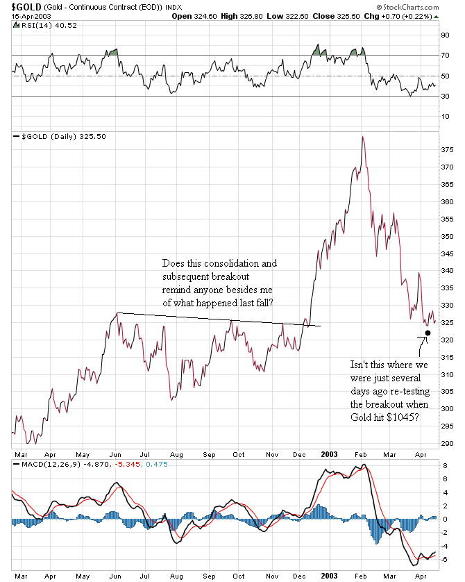 Silber - quo vadis 2011 411575