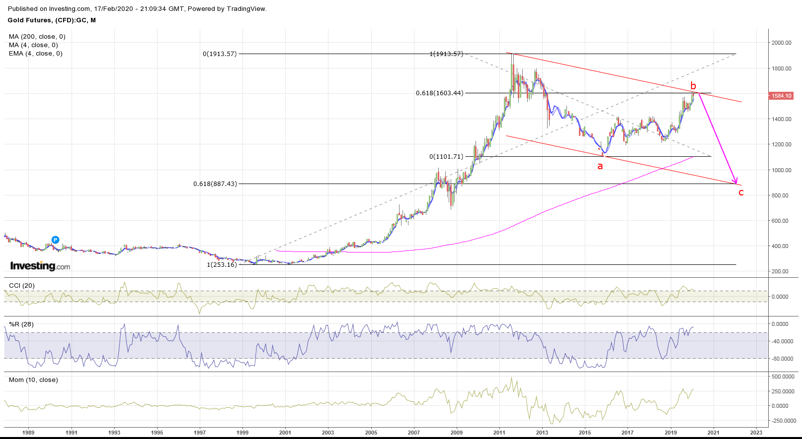 Gold ist zu teuer 1160563