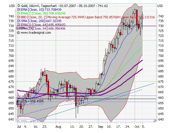 ich mach mal ein Endesa 871028 e.on thread auf 123960