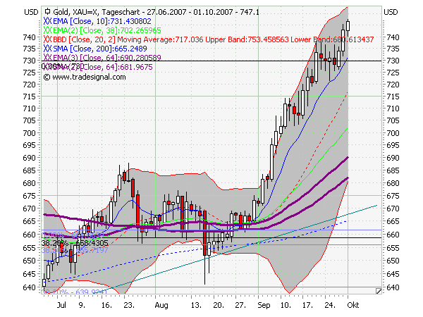 ich mach mal ein Endesa 871028 e.on thread auf 123052