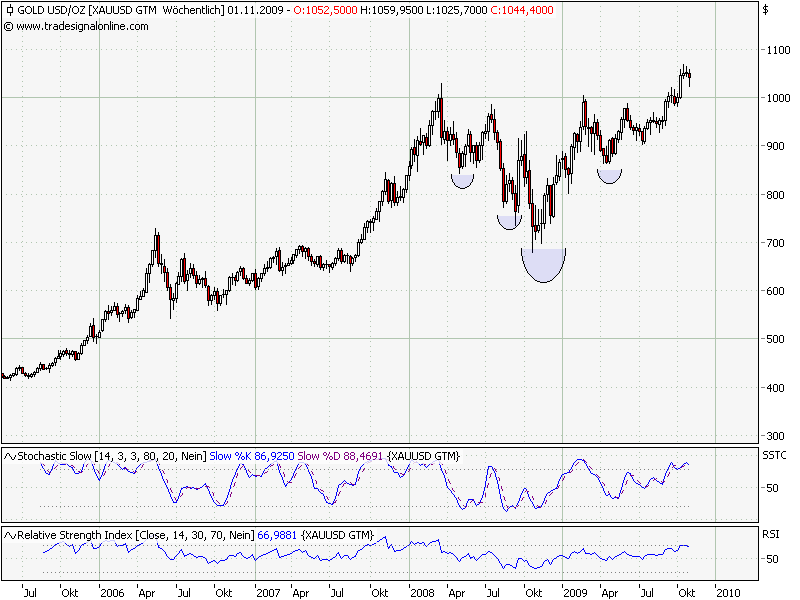 Oldboys Charts 271411