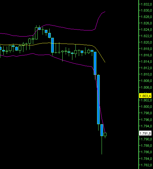 BB-Trading und was daraus so erwächst 434243