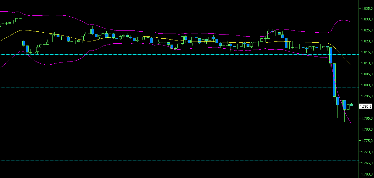 BB-Trading und was daraus so erwächst 434250