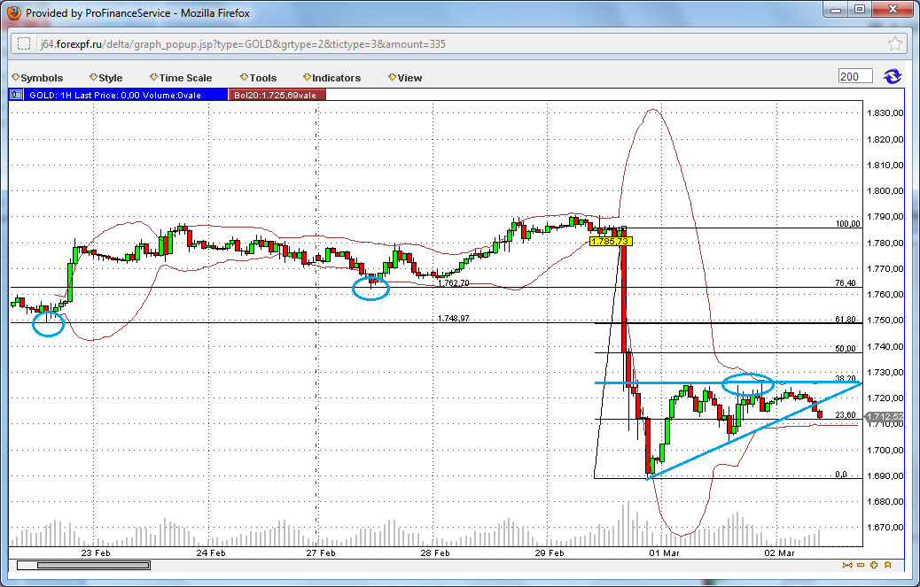 Indexhandel 2012 Rally trotz unzähligen Krisen? 490258
