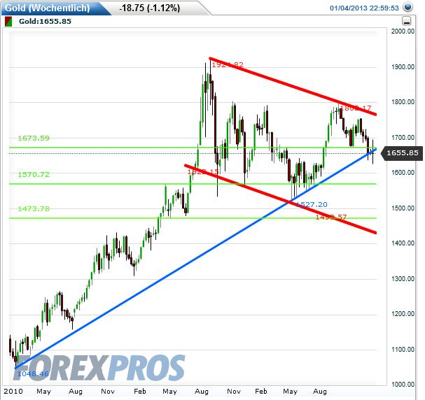Indexhandel 2012 Rally trotz unzähligen Krisen? 566987